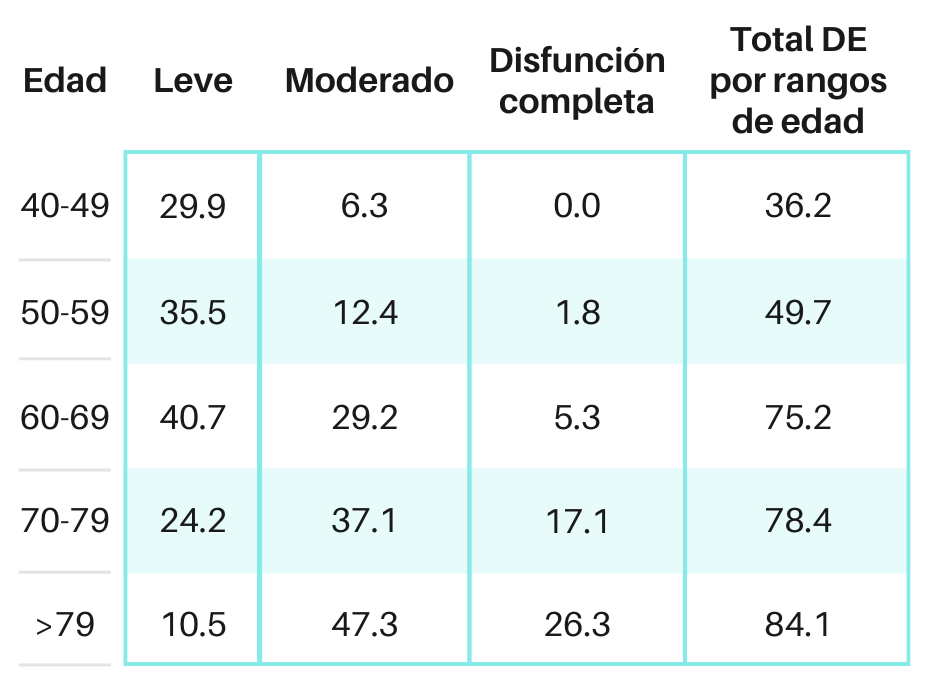 tabla